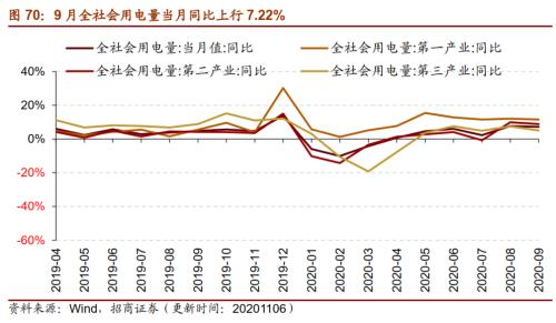 【招商策略】行業(yè)景氣觀察1111——挖掘機(jī)銷量維持較高增速,原油價(jià)格回升