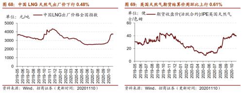 【招商策略】行業(yè)景氣觀察1111——挖掘機(jī)銷量維持較高增速,原油價(jià)格回升