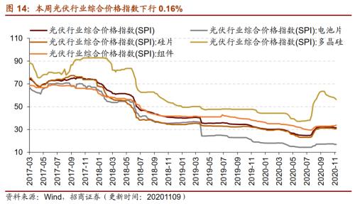 【招商策略】行業(yè)景氣觀察1111——挖掘機(jī)銷量維持較高增速,原油價(jià)格回升