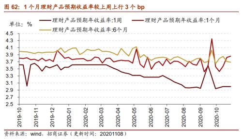 【招商策略】行業(yè)景氣觀察1111——挖掘機(jī)銷量維持較高增速,原油價(jià)格回升