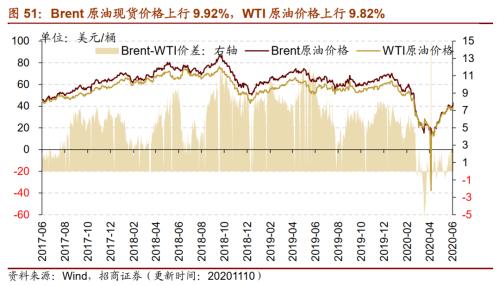 【招商策略】行業(yè)景氣觀察1111——挖掘機(jī)銷量維持較高增速,原油價(jià)格回升