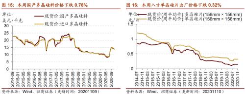 【招商策略】行業(yè)景氣觀察1111——挖掘機(jī)銷量維持較高增速,原油價(jià)格回升