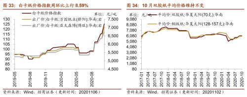 【招商策略】行業(yè)景氣觀察1111——挖掘機(jī)銷量維持較高增速,原油價(jià)格回升