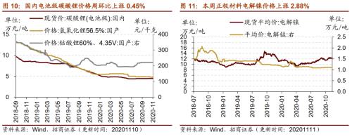 【招商策略】行業(yè)景氣觀察1111——挖掘機(jī)銷量維持較高增速,原油價(jià)格回升