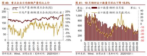【招商策略】行業(yè)景氣觀察1111——挖掘機(jī)銷量維持較高增速,原油價(jià)格回升