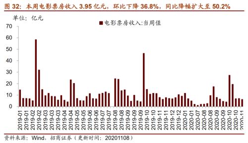 【招商策略】行業(yè)景氣觀察1111——挖掘機(jī)銷量維持較高增速,原油價(jià)格回升