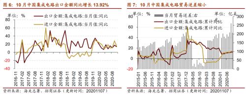 【招商策略】行業(yè)景氣觀察1111——挖掘機(jī)銷量維持較高增速,原油價(jià)格回升