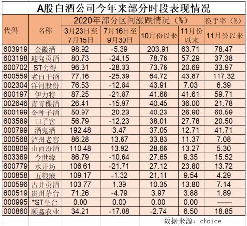 不服就干!三四線白酒抱團(tuán)“撒酒瘋”,比“茅五洋”猛烈得多!原因是這樣的…