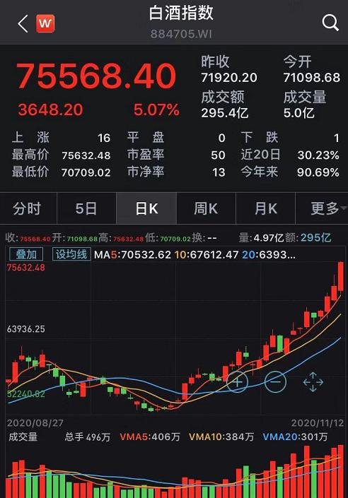 獨霸大A,“醬香型”科技和“濃香型”科技上演巔峰對決?