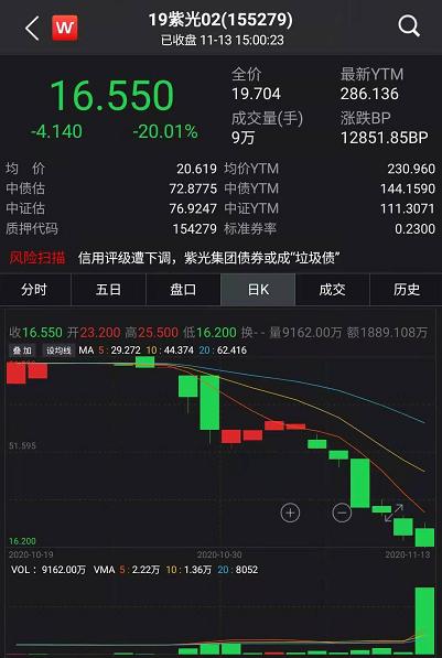 債市又爆出大事!歷史首次,65億銀行二級債一分不還,中小銀行融資要難了?