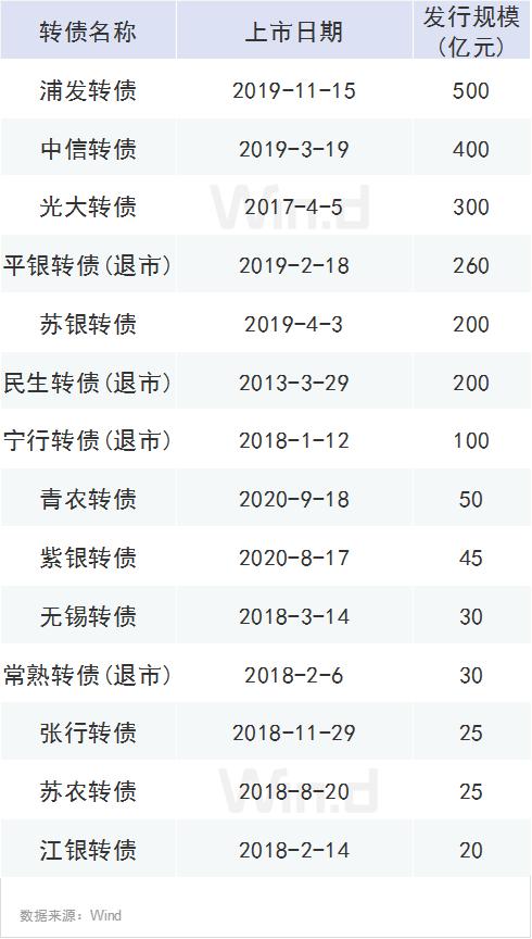 債市又爆出大事!歷史首次,65億銀行二級債一分不還,中小銀行融資要難了?