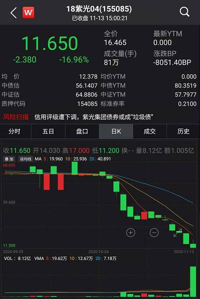 債市又爆出大事!歷史首次,65億銀行二級債一分不還,中小銀行融資要難了?