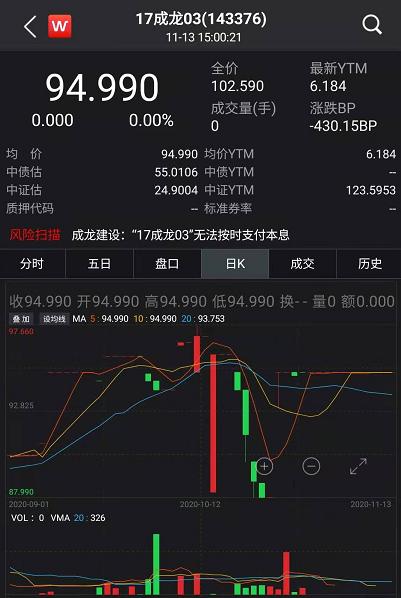 債市又爆出大事!歷史首次,65億銀行二級債一分不還,中小銀行融資要難了?