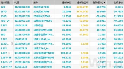 債市又爆出大事!歷史首次,65億銀行二級債一分不還,中小銀行融資要難了?