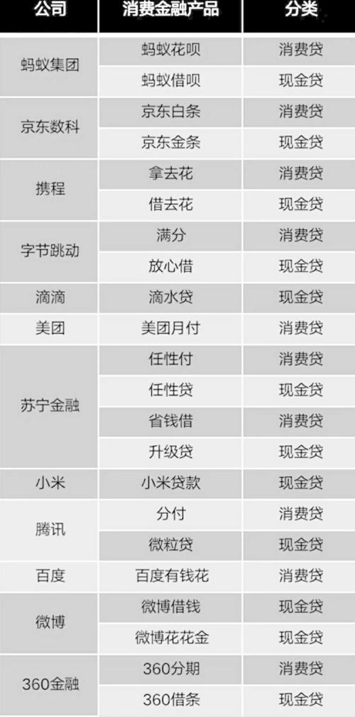 雙11剁手歸來:花唄/白條的這些坑,你知道嗎?| 米筐原創(chuàng)