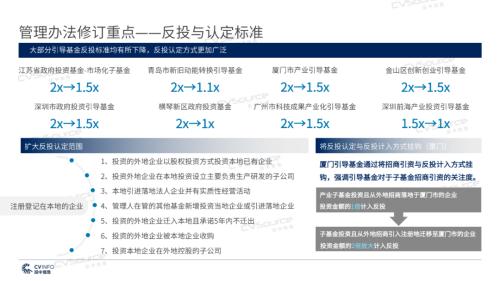 《2020年政府引導基金專題研究報告》重磅發布,引導基金進入存量優化階段