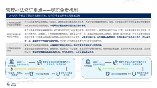 《2020年政府引導基金專題研究報告》重磅發布,引導基金進入存量優化階段
