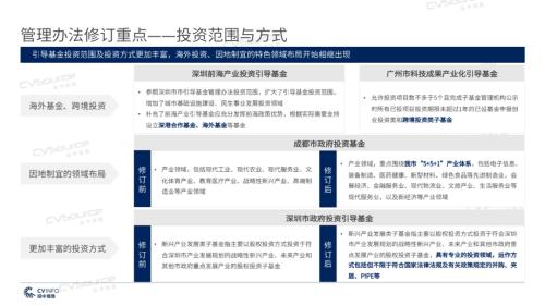 《2020年政府引導基金專題研究報告》重磅發布,引導基金進入存量優化階段