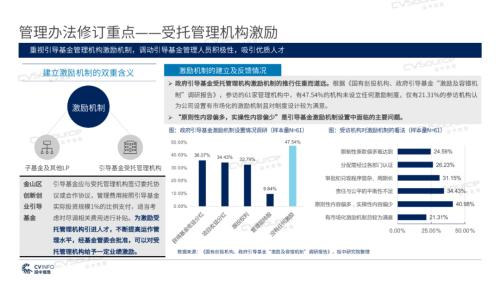 《2020年政府引導基金專題研究報告》重磅發布,引導基金進入存量優化階段