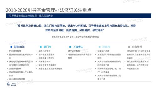 《2020年政府引導基金專題研究報告》重磅發布,引導基金進入存量優化階段