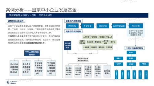 《2020年政府引導基金專題研究報告》重磅發布,引導基金進入存量優化階段