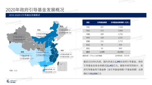 《2020年政府引導基金專題研究報告》重磅發布,引導基金進入存量優化階段