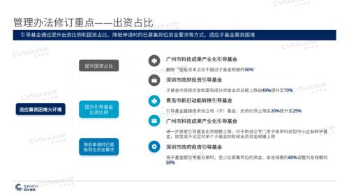 《2020年政府引導基金專題研究報告》重磅發布,引導基金進入存量優化階段