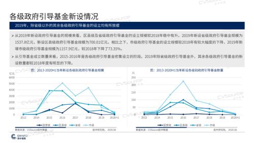 《2020年政府引導基金專題研究報告》重磅發布,引導基金進入存量優化階段