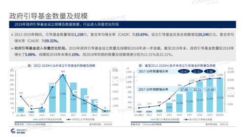 《2020年政府引導基金專題研究報告》重磅發布,引導基金進入存量優化階段