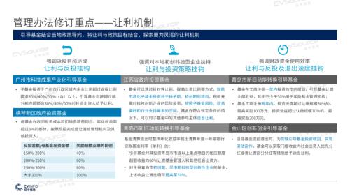 《2020年政府引導基金專題研究報告》重磅發布,引導基金進入存量優化階段