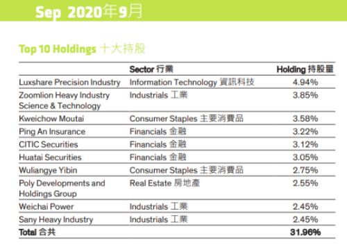 又一外資巨頭申請公募牌照！旗下基金產品早已布局A股五大行業，持有茅臺五糧液