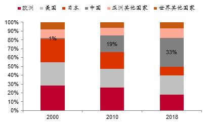 李迅雷:邁向共同富裕,這些領域的投資機會值得關注