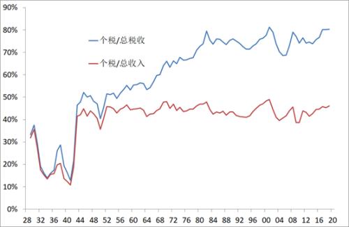 李迅雷:邁向共同富裕,這些領域的投資機會值得關注