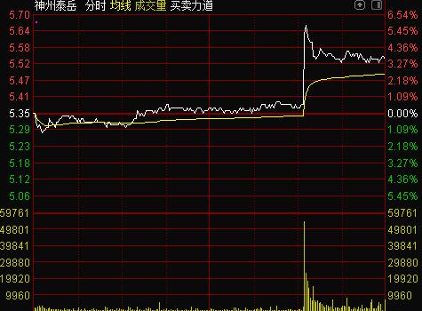 5G消息重大進展！華為等巨頭通過功能測試，概念龍頭再次爆發！布局公司全名單來了