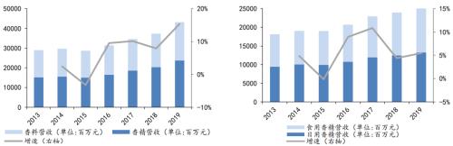 造香公司風再起：美妝日化上游的「隱秘印鈔機」
