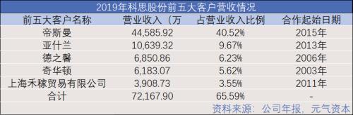 造香公司風再起：美妝日化上游的「隱秘印鈔機」