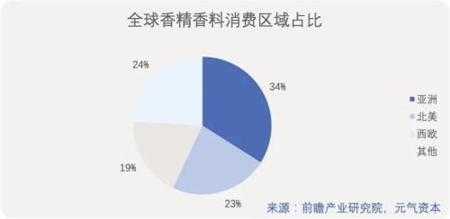 造香公司風再起：美妝日化上游的「隱秘印鈔機」