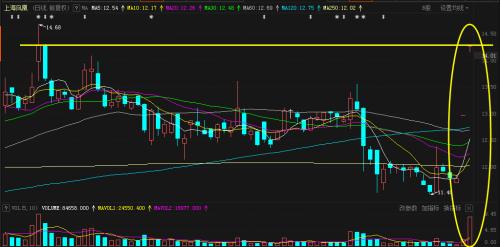 “爆單”：老牌龍頭股連續2漲停！上市公司緊急“降溫”，市值暴增隱憂浮現？這一行情真能持續到明年？