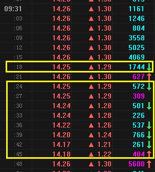 “爆單”：老牌龍頭股連續2漲停！上市公司緊急“降溫”，市值暴增隱憂浮現？這一行情真能持續到明年？