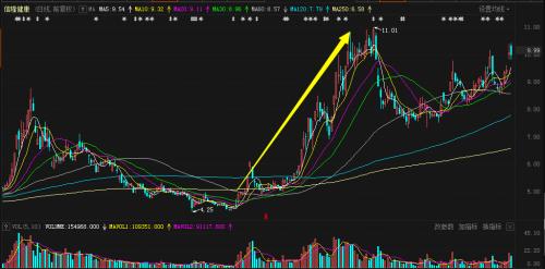 “爆單”：老牌龍頭股連續2漲停！上市公司緊急“降溫”，市值暴增隱憂浮現？這一行情真能持續到明年？