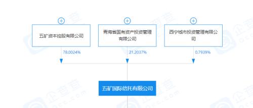 四年擴6倍、地產頻踩雷，五礦信托規(guī)模逆勢狂飆前路如何？