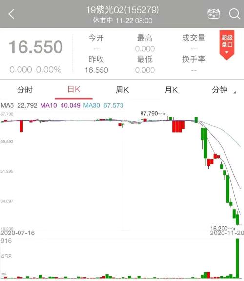 違約潮序幕開啟，千萬別抱著理財?shù)囊磺粺崆椤桓盍司虏?！| 米筐原創(chuàng)