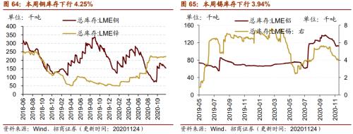 【招商策略】行業景氣觀察1125——有機硅景氣上行,面板價格維持漲勢