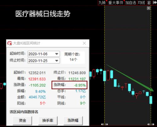 醫療集采提速,這5類醫藥股有望不受影響!(名單)