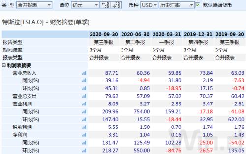 特斯拉市值超伯克希爾哈撒韋,蔚來追上比亞迪超越上汽,新能源汽車的天花板在哪?