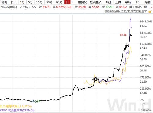 特斯拉市值超伯克希爾哈撒韋,蔚來追上比亞迪超越上汽,新能源汽車的天花板在哪?