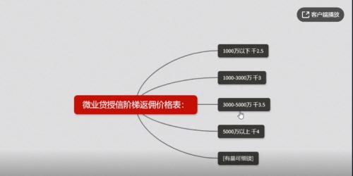 微眾銀行被質(zhì)疑：部分代理人薅小微企業(yè)羊毛？