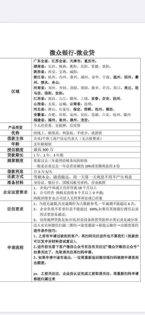 微眾銀行被質(zhì)疑：部分代理人薅小微企業(yè)羊毛？