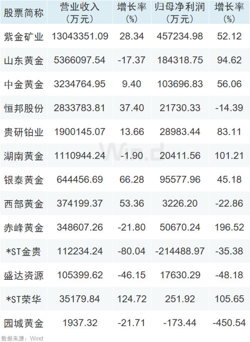 黃金、白銀劇烈波動,投資者如何降低風險?