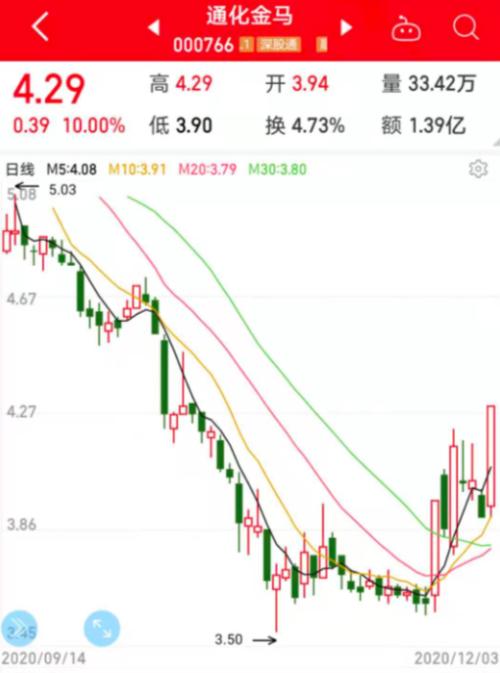 聯合國大會宣布重大決定,醫用大麻從危險藥物名單中移除,2股率先漲停!最新低估值名單出爐,最低僅5.3